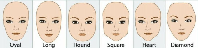 face shape