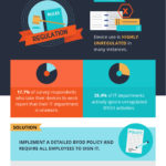 BYOD-Challenges